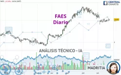 FAES - Diario