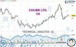 CHUBB LTD. - 1H