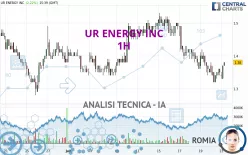 UR ENERGY INC - 1H