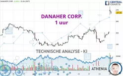 DANAHER CORP. - 1 uur