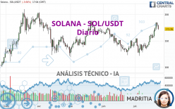 SOLANA - SOL/USDT - Daily