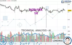 NZD/SEK - 1H