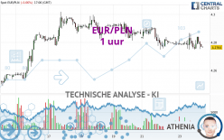 EUR/PLN - 1 uur