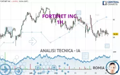 FORTINET INC. - 1H