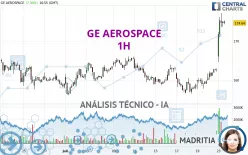 GE AEROSPACE - 1H