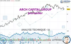 ARCH CAPITAL GROUP - Journalier