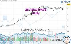 GE AEROSPACE - Daily