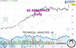 GE AEROSPACE - Täglich