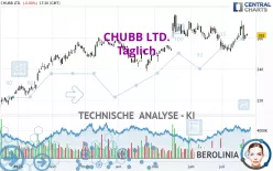 CHUBB LTD. - Diario