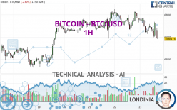 BITCOIN - BTC/USD - 1 uur