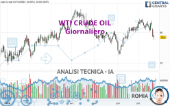 WTI CRUDE OIL - Giornaliero