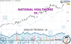 NATIONAL HEALTHCARE - 1H