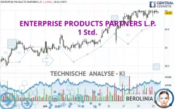 ENTERPRISE PRODUCTS PARTNERS L.P. - 1 Std.