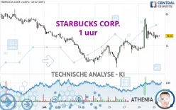 STARBUCKS CORP. - 1 uur