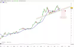 SIEMENS ENERGY AG NA O.N. - Journalier