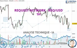 REQUEST NETWORK - REQ/USD - 1H