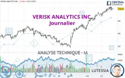 VERISK ANALYTICS INC. - Journalier