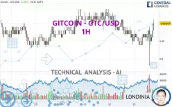 GITCOIN - GTC/USD - 1H