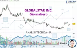 GLOBALSTAR INC. - Giornaliero