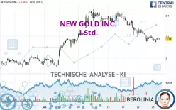 NEW GOLD INC. - 1 Std.