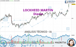 LOCKHEED MARTIN - Diario