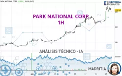 PARK NATIONAL CORP. - 1H