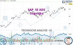 SAP  SE ADS - Dagelijks