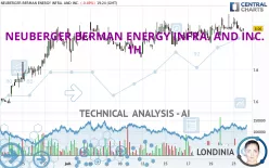 NEUBERGER BERMAN ENERGY INFRA. AND INC. - 1H