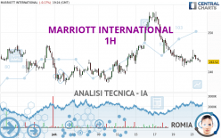 MARRIOTT INTERNATIONAL - 1H