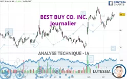 BEST BUY CO. INC. - Journalier