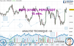 PEPE (X100) - PEPE/USDT - 15 min.