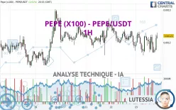 PEPE (X100) - PEPE/USDT - 1H