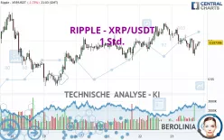 RIPPLE - XRP/USDT - 1H