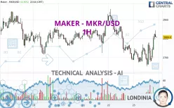 MAKER - MKR/USD - 1H