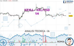 KRYLL - KRL/USD - 1H