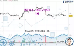 KRYLL - KRL/USD - 1H