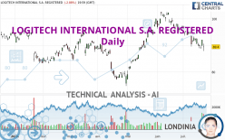 LOGITECH INTERNATIONAL S.A. REGISTERED - Daily