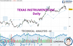 TEXAS INSTRUMENTS INC. - Daily