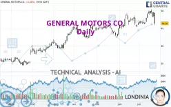 GENERAL MOTORS CO. - Daily