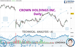 CROWN HOLDINGS INC. - Dagelijks