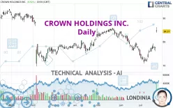 CROWN HOLDINGS INC. - Daily