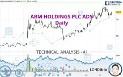 ARM HOLDINGS PLC ADS - Daily