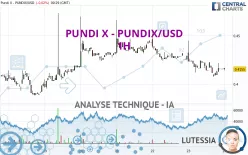 PUNDI X - PUNDIX/USD - 1H