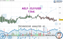 AELF - ELF/USD - 1 uur