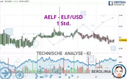 AELF - ELF/USD - 1 Std.