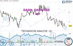 DASH - DASH/USD - 1 uur