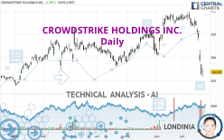 CROWDSTRIKE HOLDINGS INC. - Daily