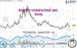 RIGETTI COMPUTING INC. - Journalier