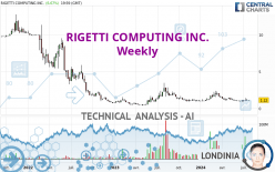 RIGETTI COMPUTING INC. - Weekly