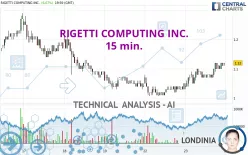 RIGETTI COMPUTING INC. - 15 min.